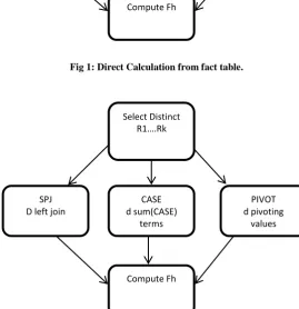 Fig 2: By Computing corresponding vertical aggregation  FV (optimized) 