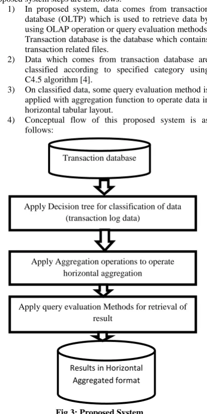Fig 3: Proposed System 
