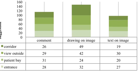 Fig. 5. Suggestions submitted by participants 