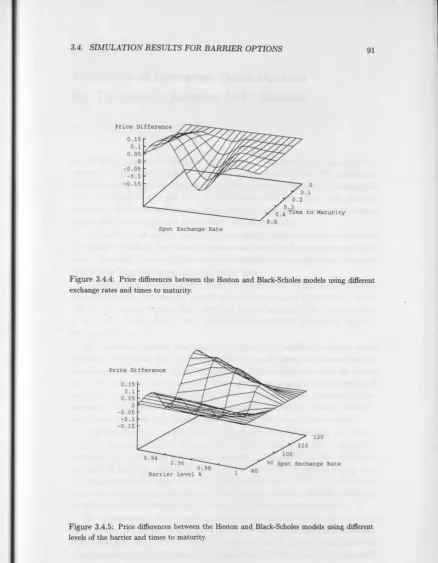 Figure 3.4.4: Price differences between the Heston and Black-Scholes models using different 