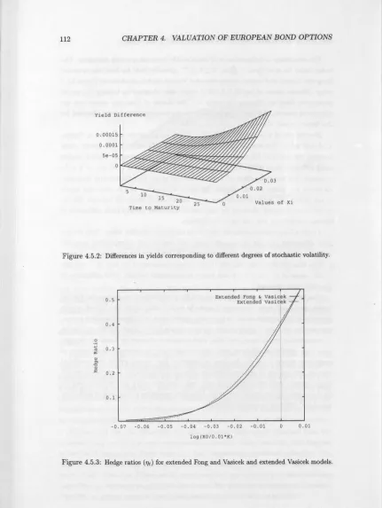 Figure 4.5.2: Differences in yields corresponding to different degrees of stochastic volatility