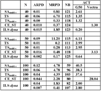 Table 1. Comparative results.