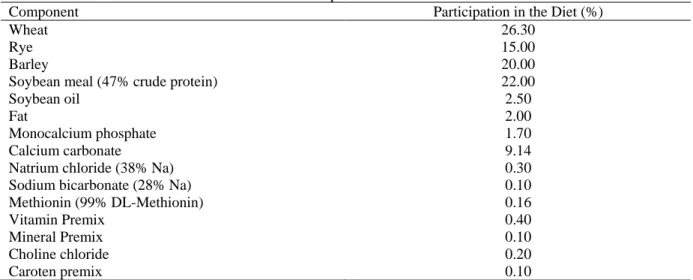 Table 1. Composition of the trial diets 
