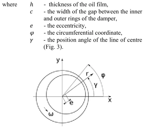 Fig. 3. Inner ring motion 