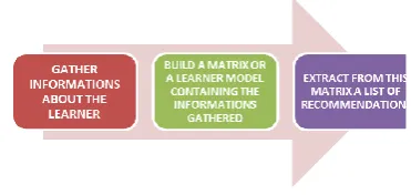 Table 1. The list of the parameters referring to the behaviors  