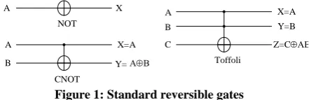 Figure 2: Quantum Implementation of Toffoli gate 