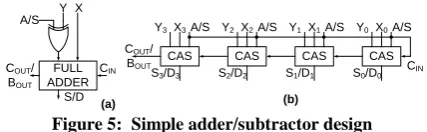 Figure 5:  Simple adder/subtractor design(a)  