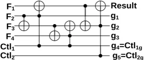 Figure 8: Reversible ALU two steps  block diagram  