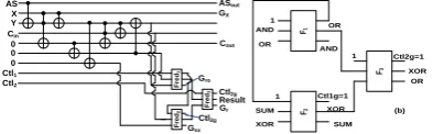 Figure 14: 4-bit RALU  
