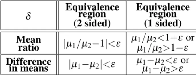 Table 1. Equivalence vs. superiority trials.
