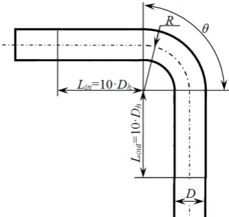 Fig. 4 Comparision of avereged major loss coefficients λ from simulation with theoretical [1, 7-9]  