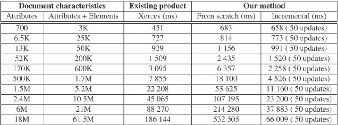 Table 1: Experimental results.