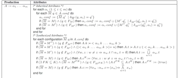 Table 3: Attribute Grammar for Keys and Foreign Keys (General block).