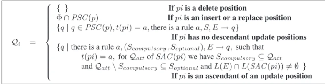 Figure 4: Calculation of the sets Q i .
