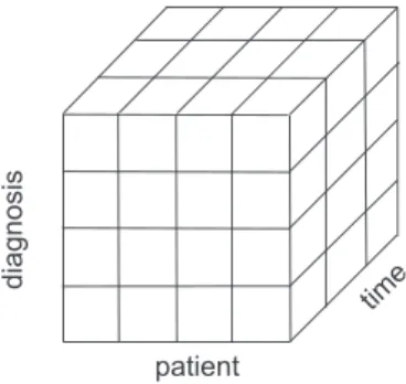 Fig. 1. Cube model.