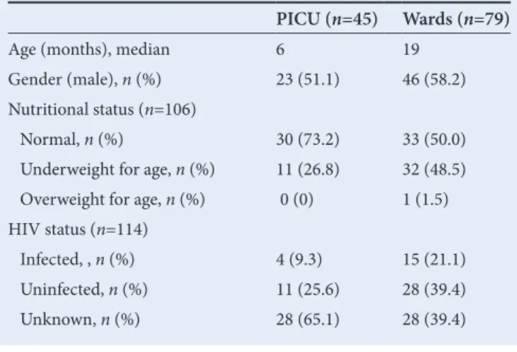 Table 1. Population characteristics