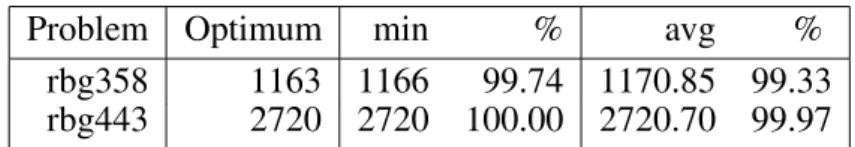Table 3. Results for the asymmetric TSP instances.