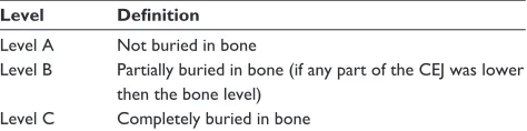 Table 2 Classification of third molar impaction by angulation