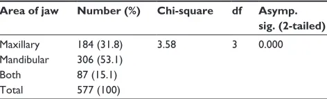 Table 5 Distribution of third molar impaction by number of impactions
