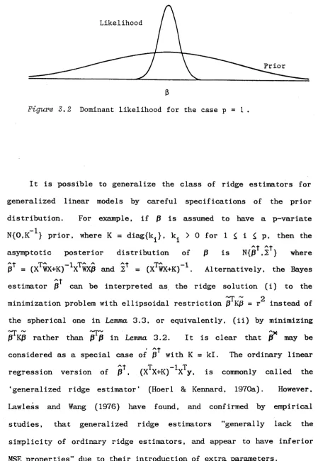 Figure 3.2 Dominant likelihood for the case p = 1 .