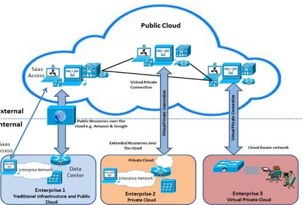 Figure 2 CCT deployment model