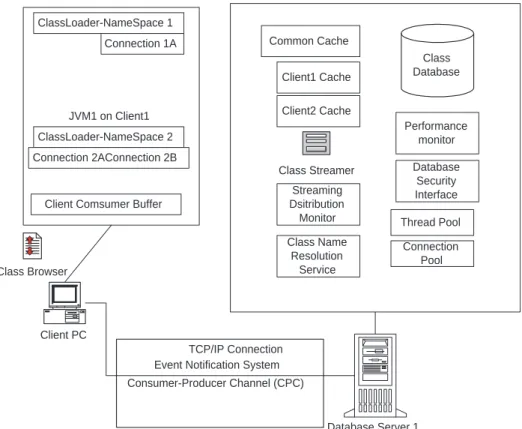 Figure 1: Overall architectural schema.