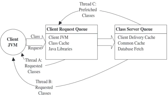 Figure 3: Queuing request centers.