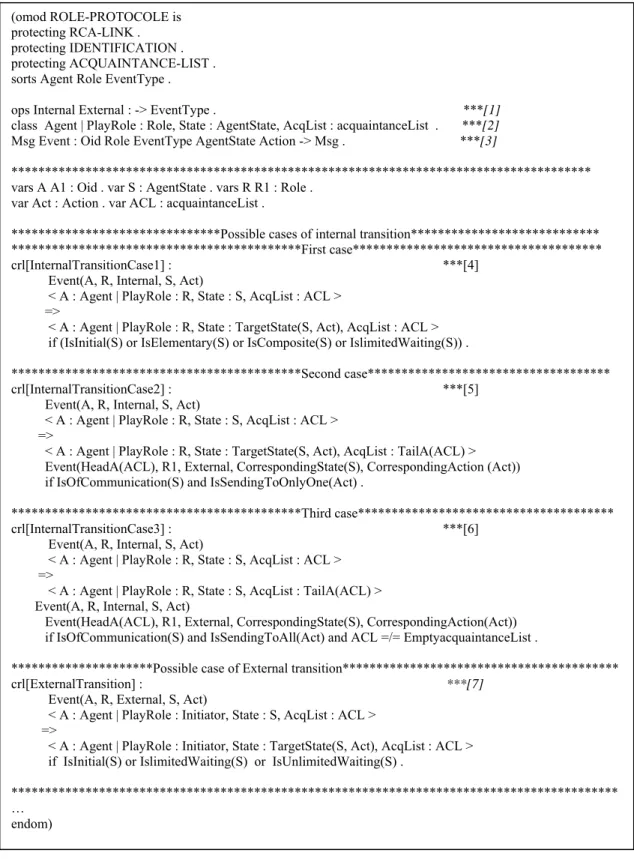 Figure 13 : The object-oriented module ROLE-PROTOCOLE. (omod ROLE-PROTOCOLE is 