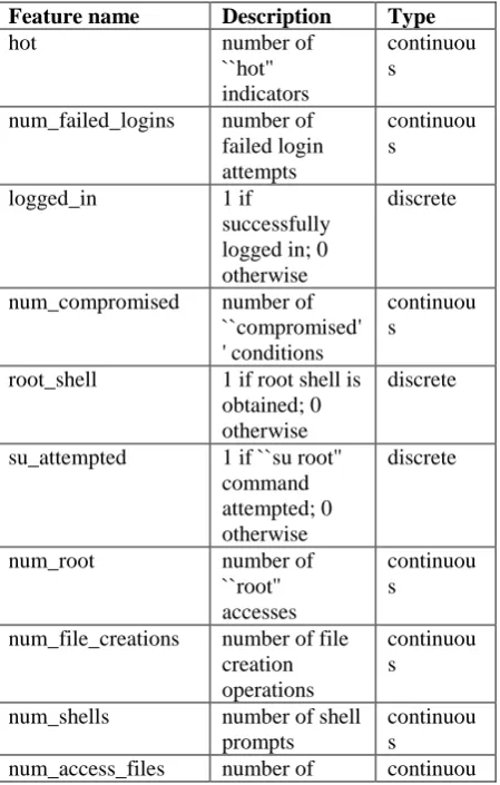 Table 1: Basic features of individual TCP connections  