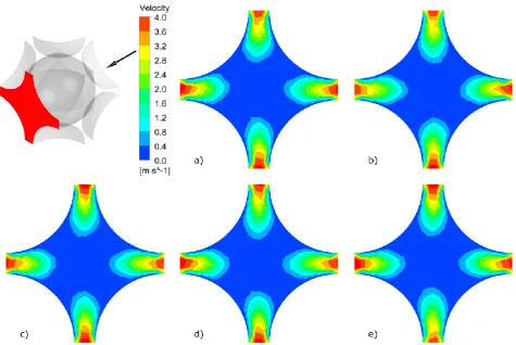 Fig. 8.  equal: a - 99.75%. b - 99.50%. c - 99.25%. d - 99.00%. e - 95.00%.Velocity magnitude on outlet surface obtained with the discretization method of granule radius reduction Rg%   