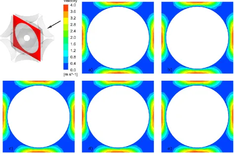 Fig. 10.  a - 99.75%. b - 99.50%. c - 99.25%. d - 99.00%. e - 95.00%.Velocity magnitude on XY plane obtained with the discretization method of granule radius reduction Rg% equal:   