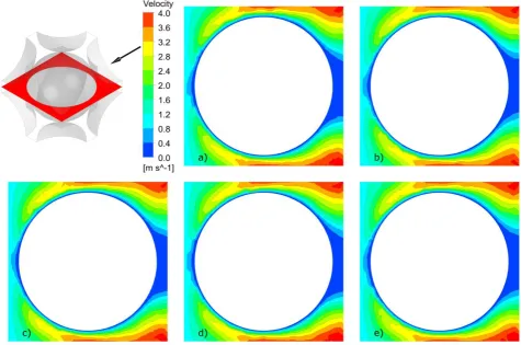 Fig. 12. Velocity magnitude on XZ plane obtained with the discretization method of granule radius reduction Rg% equal: a - 99.75%