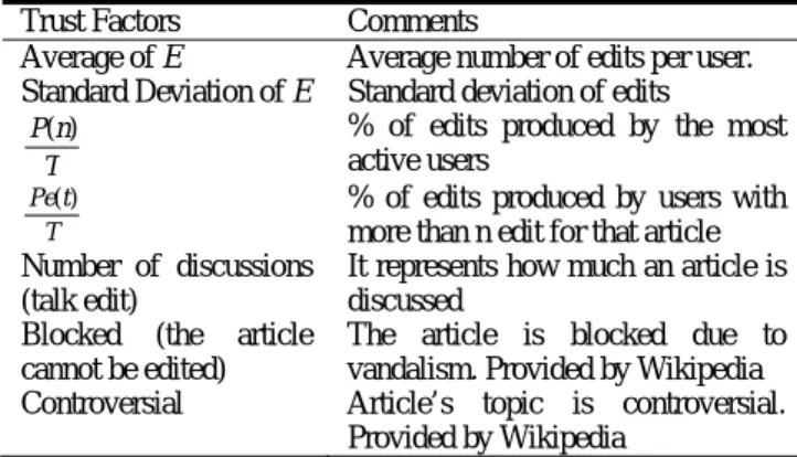Table 2. Users Distribution factors  Trust Factors  Comments 