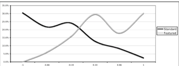Figure 4 Graphical representation of Cluster Analysis.   Table 13: Cluster Divisions 