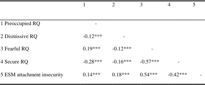 Table 3.2  