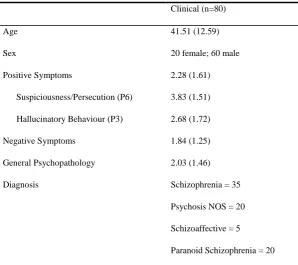 Table 4.1  