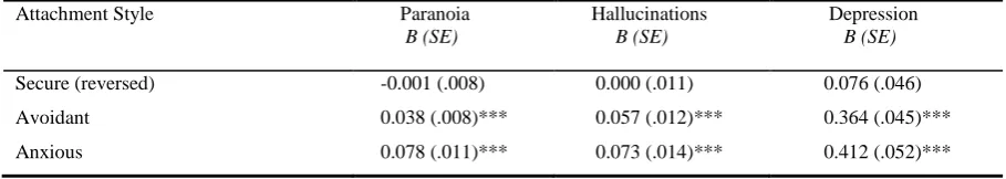 Table 2.2  
