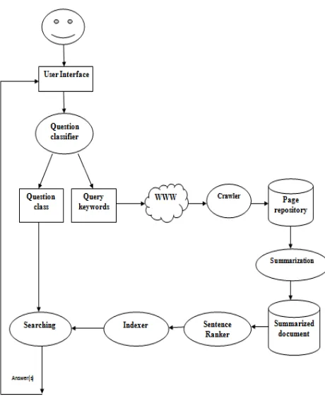 TABLE 1: Processing of Question 