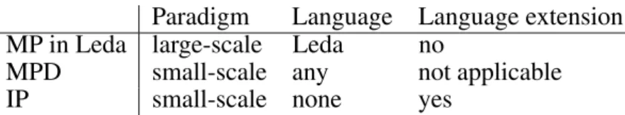 Table 1. The three multi-paradigm approaches compared.