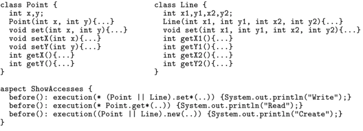 Fig. 1. Tracking access in AspectJ.