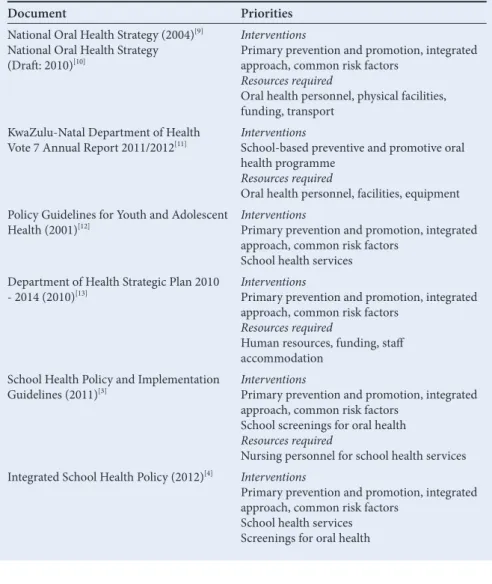 Table 1 presents the list of policies and  documents that were reviewed.
