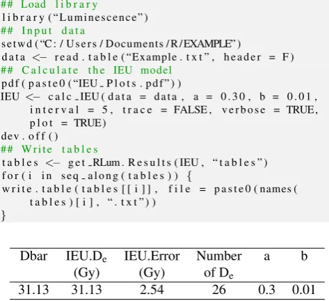 Table 2. Results from calculating the IEU model for the exampledataset shown in Fig. 1a.