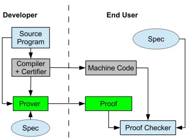 Figure 3.1: PCC structure