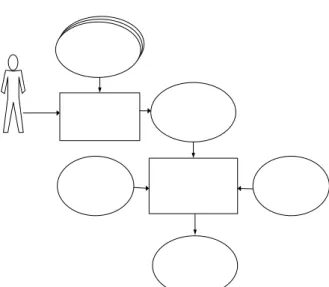 Figure 3) are: Agent, Student Agent, Group  Supervisor Agent and Coordinator Agent. 