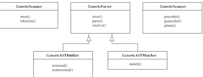 Fig. 3. SPARK’s class structure.