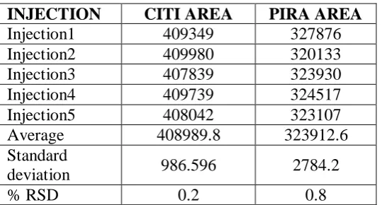Table 14. Results of Intermediate system precision 