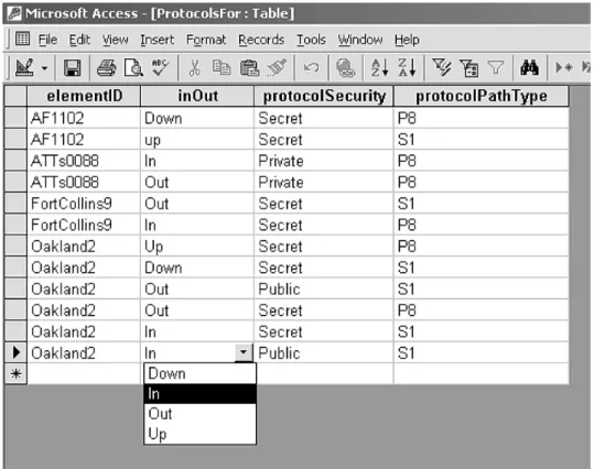 Fig. 5c. Protocol Table.