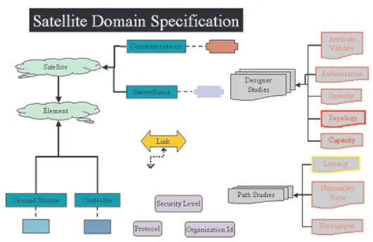 Fig. 6. Possible XML version of the ATTs0088.
