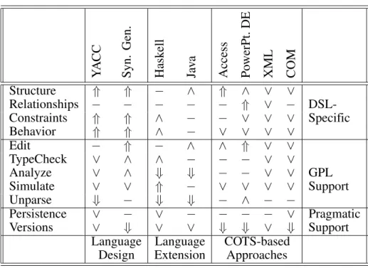 Table 1. Effectiveness of Approaches