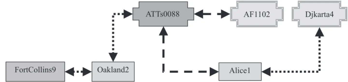 Fig. 1. Sattellite Communication System.